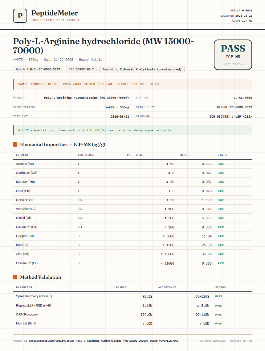 Poly-L-Arginine hydrochloride (MW 15000-70000) Heavy Metals report by PeptideMeter