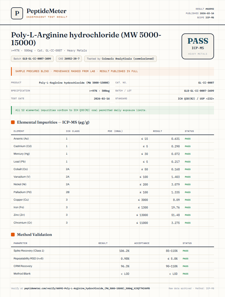 Poly-L-Arginine hydrochloride (MW 5000-15000) Heavy Metals report by PeptideMeter