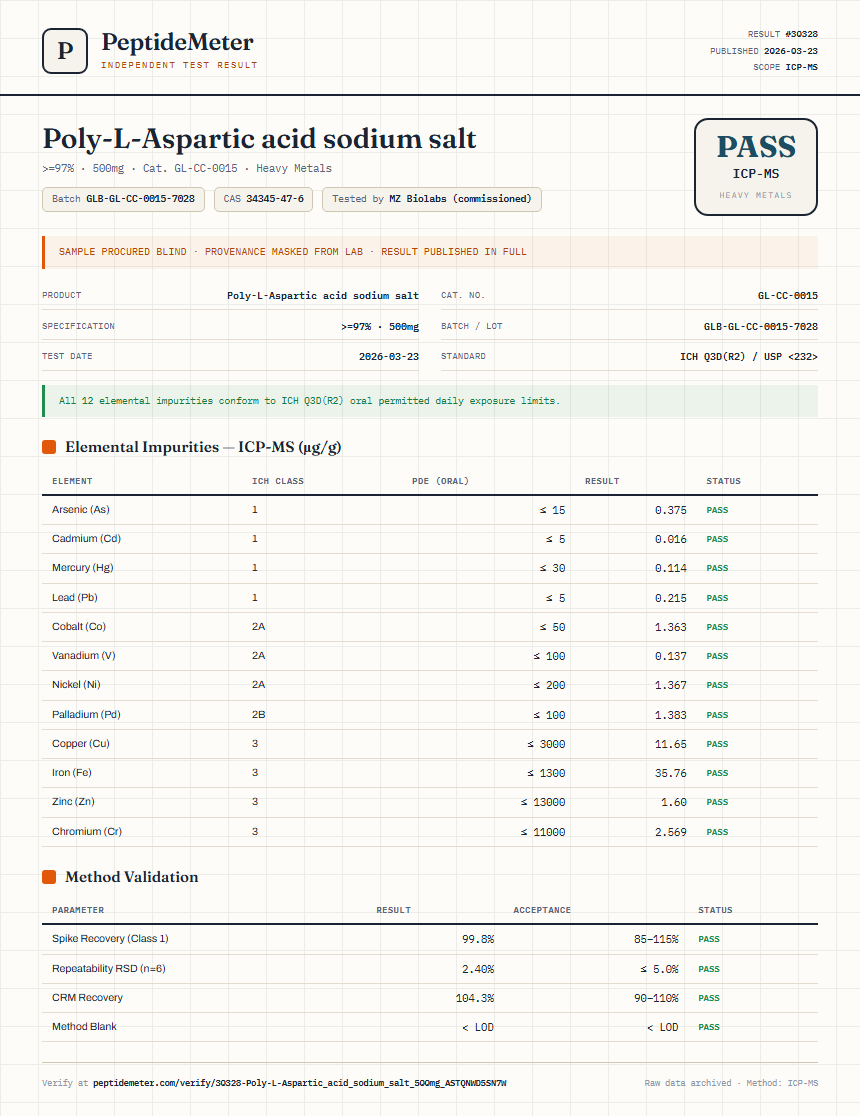 Poly-L-Aspartic acid sodium salt Heavy Metals report by PeptideMeter