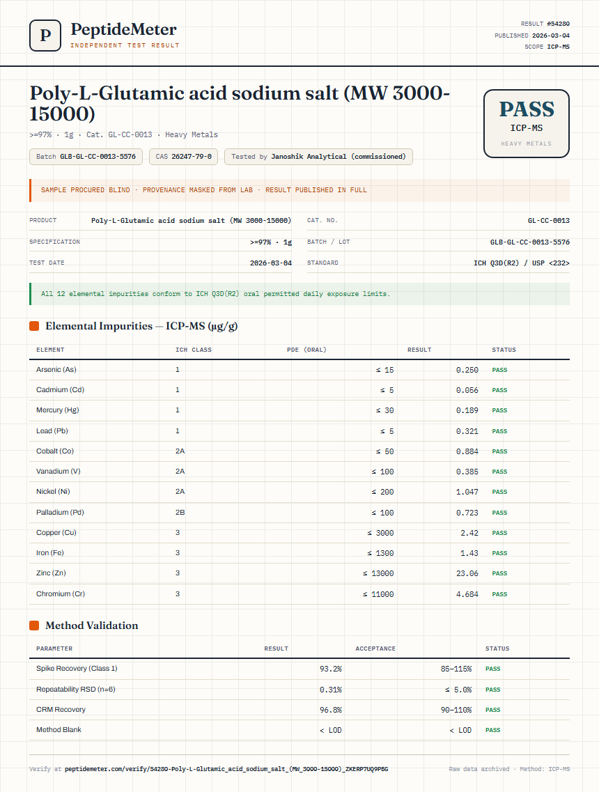 Poly-L-Glutamic acid sodium salt (MW 3000-15000) Heavy Metals report by PeptideMeter