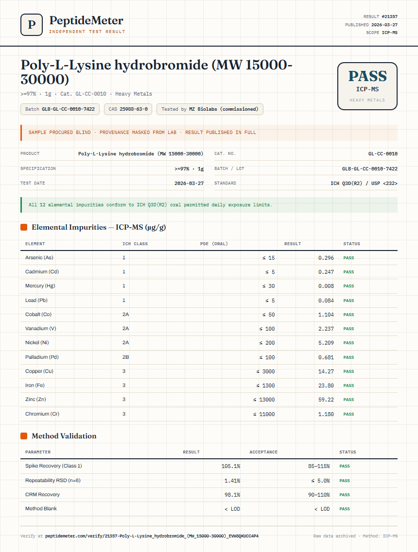 Poly-L-Lysine hydrobromide (MW 15000-30000) Heavy Metals report by PeptideMeter