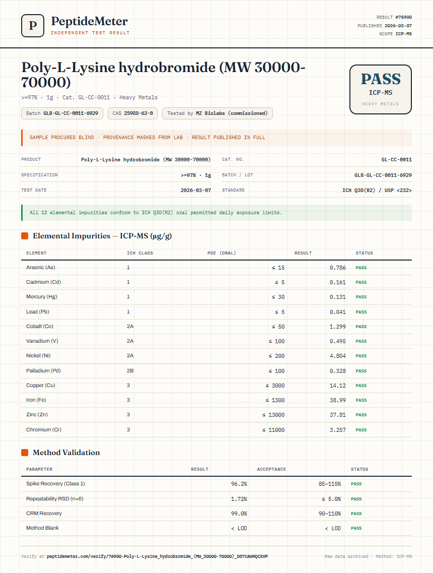 Poly-L-Lysine hydrobromide (MW 30000-70000) Heavy Metals report by PeptideMeter