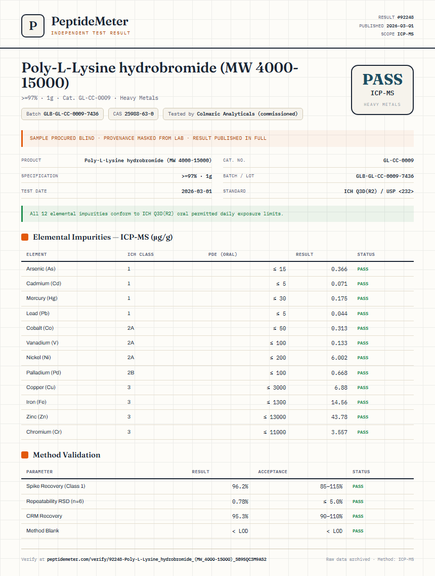 Poly-L-Lysine hydrobromide (MW 4000-15000) Heavy Metals report by PeptideMeter
