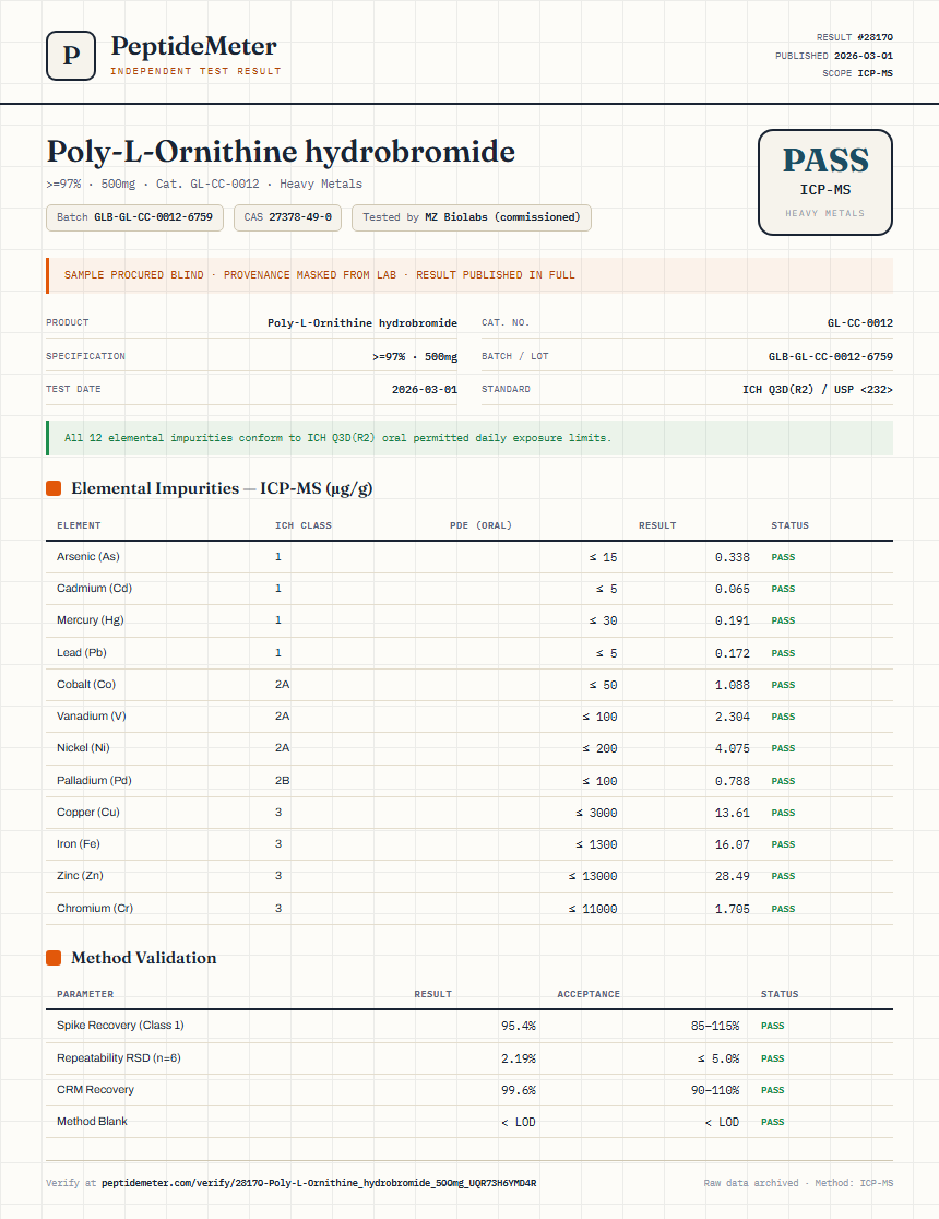 Poly-L-Ornithine hydrobromide Heavy Metals report by PeptideMeter