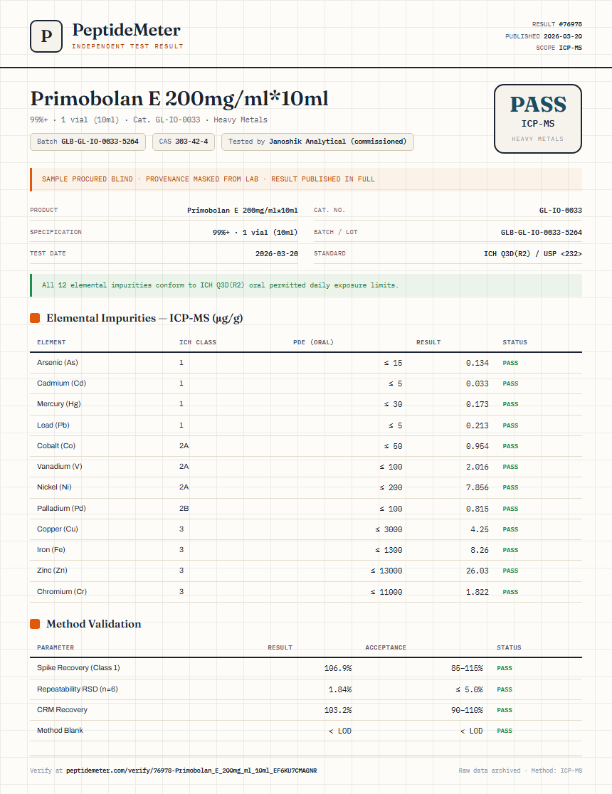 Primobolan E 200mg/ml*10ml Heavy Metals report by PeptideMeter
