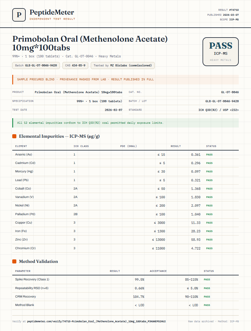 Primobolan Oral (Methenolone Acetate) 10mg*100tabs Heavy Metals report by PeptideMeter