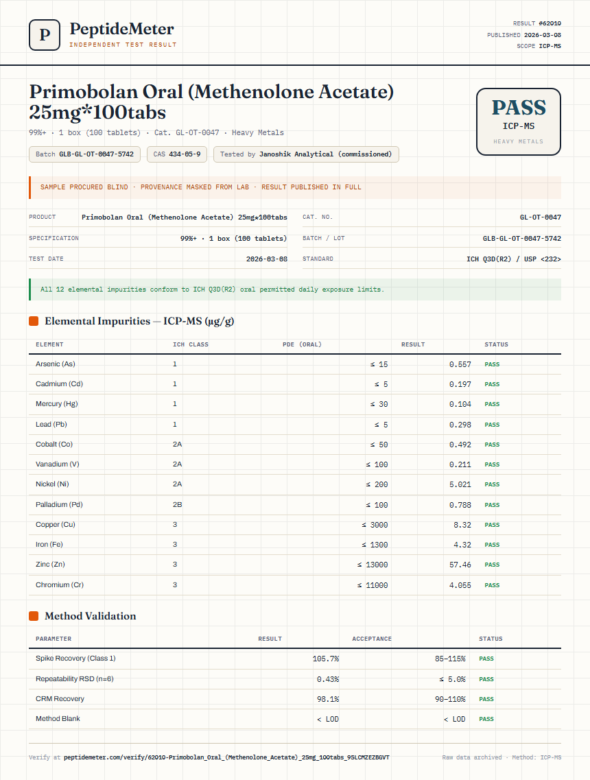 Primobolan Oral (Methenolone Acetate) 25mg*100tabs Heavy Metals report by PeptideMeter