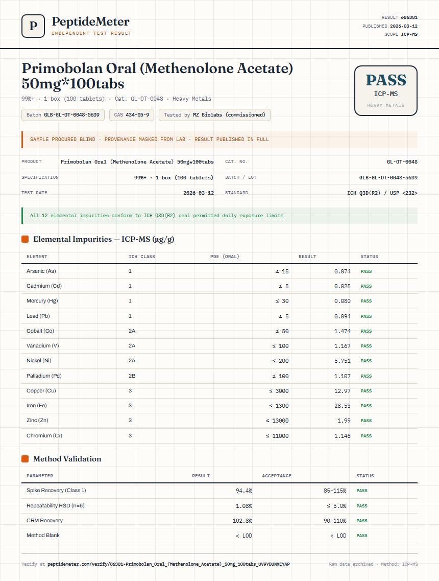 Primobolan Oral (Methenolone Acetate) 50mg*100tabs Heavy Metals report by PeptideMeter