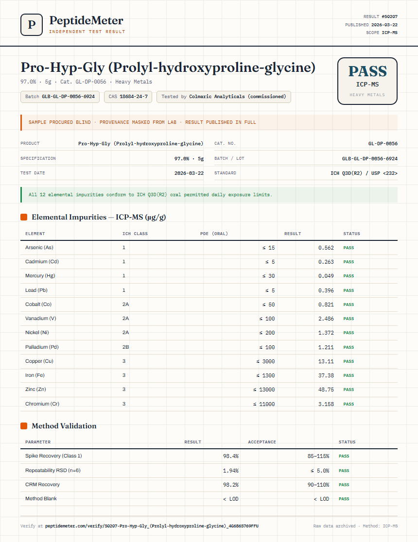Pro-Hyp-Gly (Prolyl-hydroxyproline-glycine) Heavy Metals report by PeptideMeter