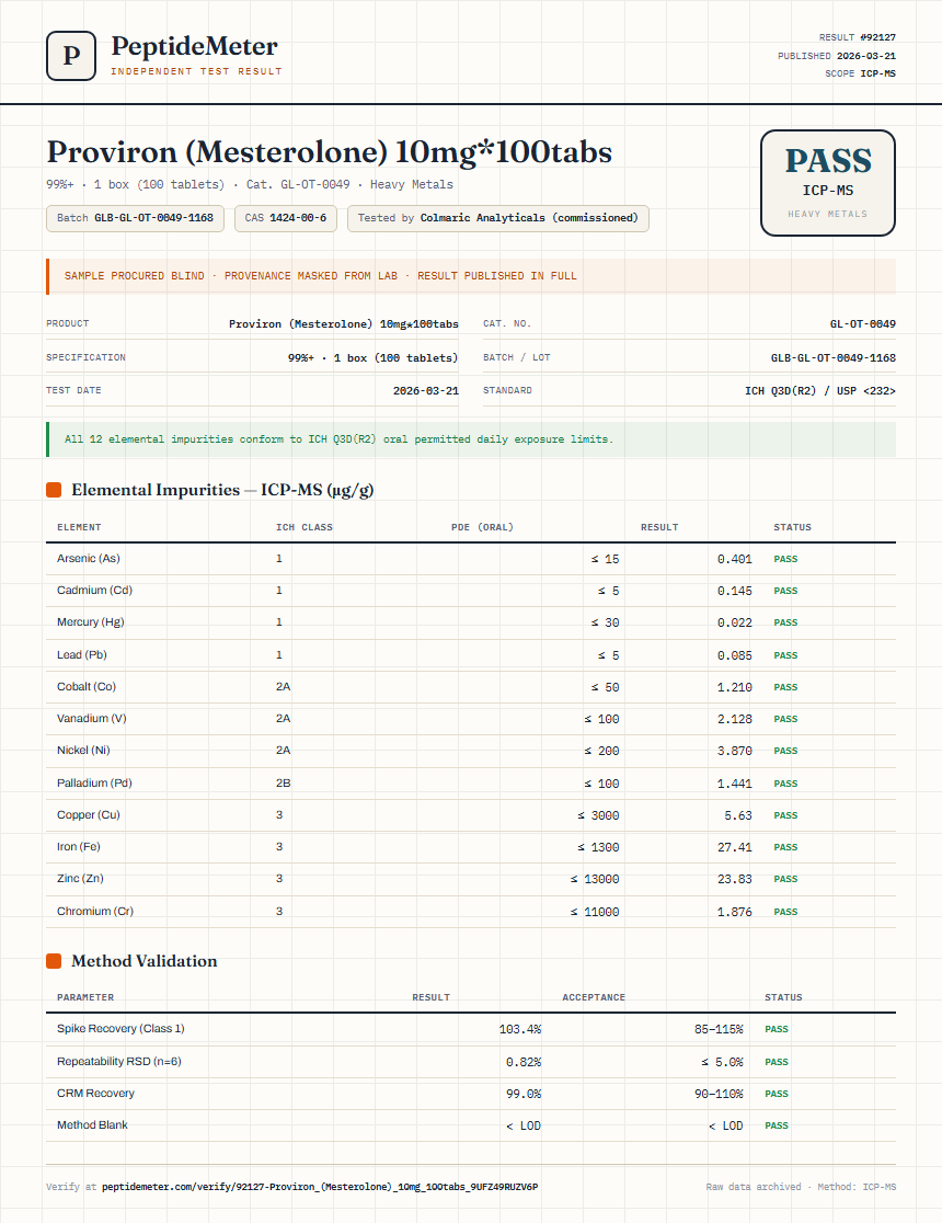 Proviron (Mesterolone) 10mg*100tabs Heavy Metals report by PeptideMeter