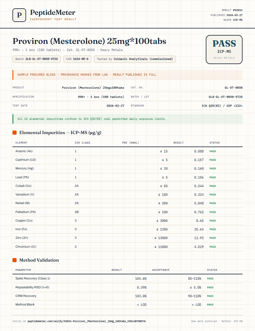 Proviron (Mesterolone) 25mg*100tabs Heavy Metals report by PeptideMeter