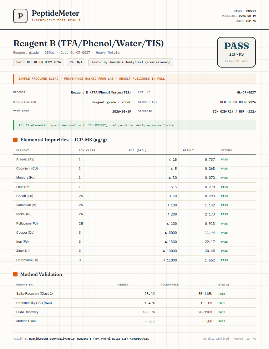 Reagent B (TFA/Phenol/Water/TIS) Heavy Metals report by PeptideMeter