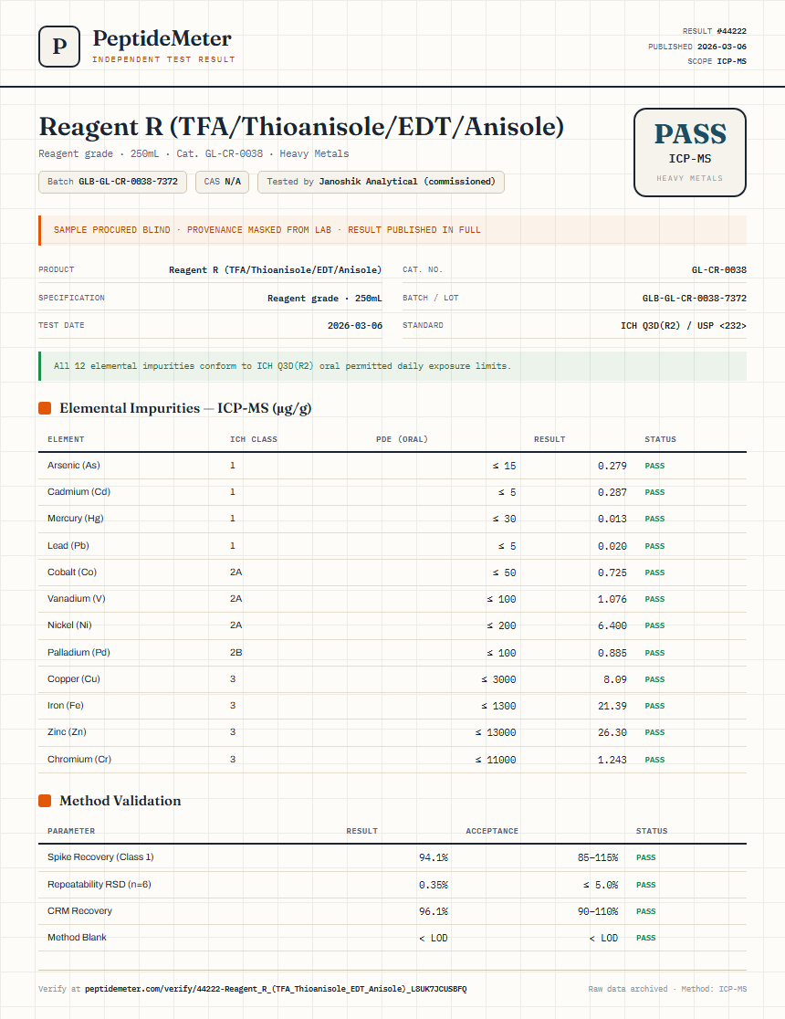 Reagent R (TFA/Thioanisole/EDT/Anisole) Heavy Metals report by PeptideMeter