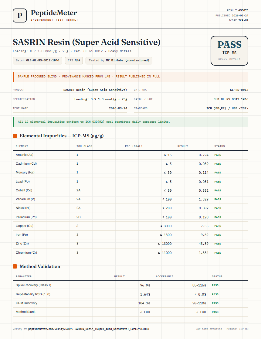 SASRIN Resin (Super Acid Sensitive) Heavy Metals report by PeptideMeter