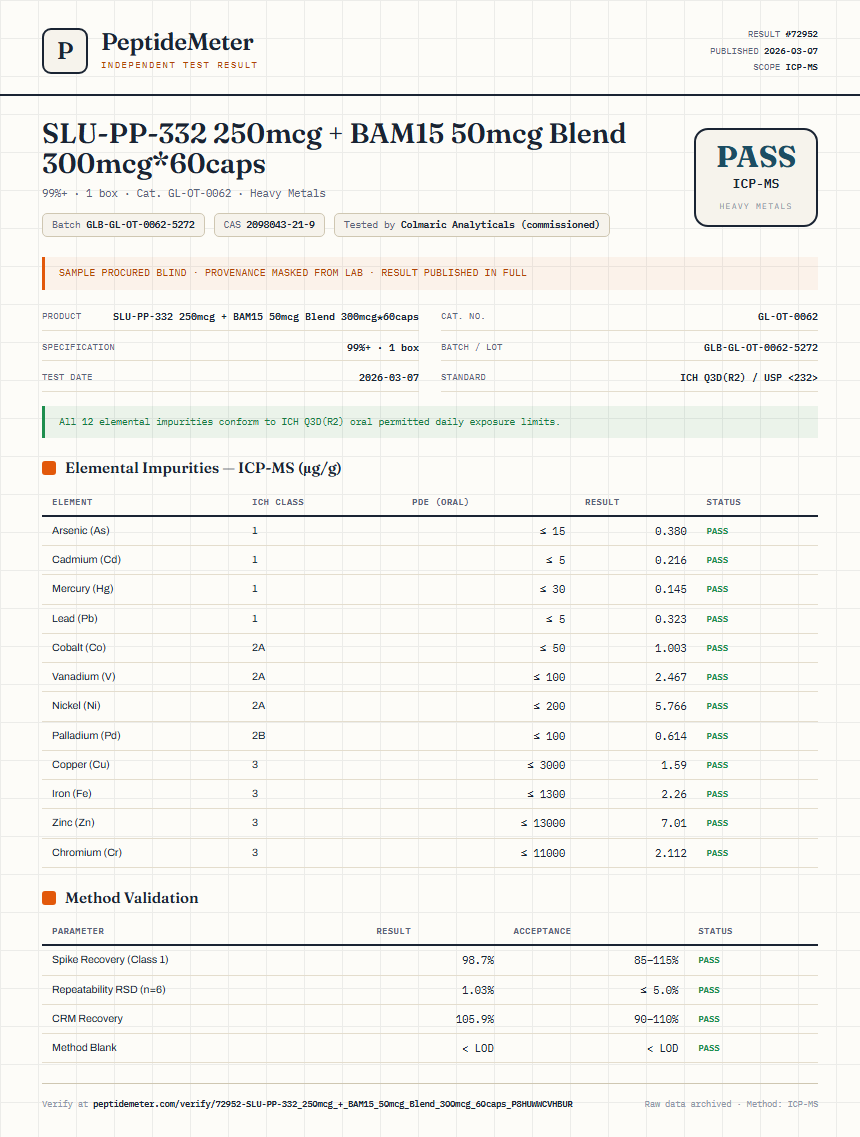 SLU-PP-332 250mcg + BAM15 50mcg Blend 300mcg*60caps Heavy Metals report by PeptideMeter