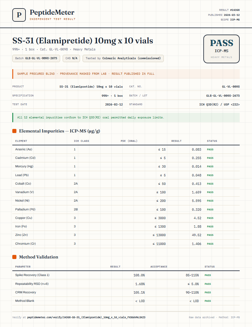 SS-31 (Elamipretide) 10mg x 10 vials Heavy Metals report by PeptideMeter