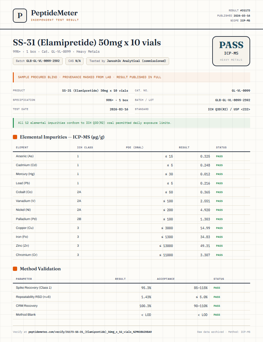 SS-31 (Elamipretide) 50mg x 10 vials Heavy Metals report by PeptideMeter