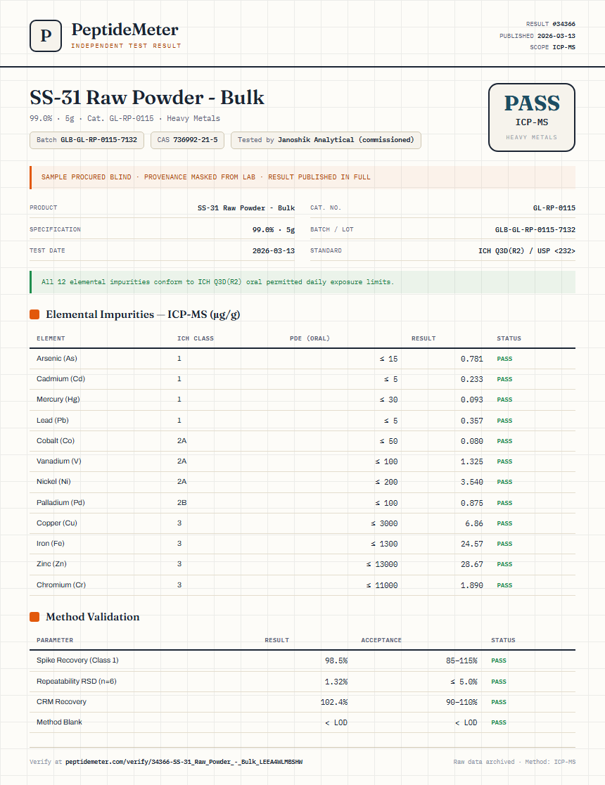 SS-31 Raw Powder - Bulk Heavy Metals report by PeptideMeter
