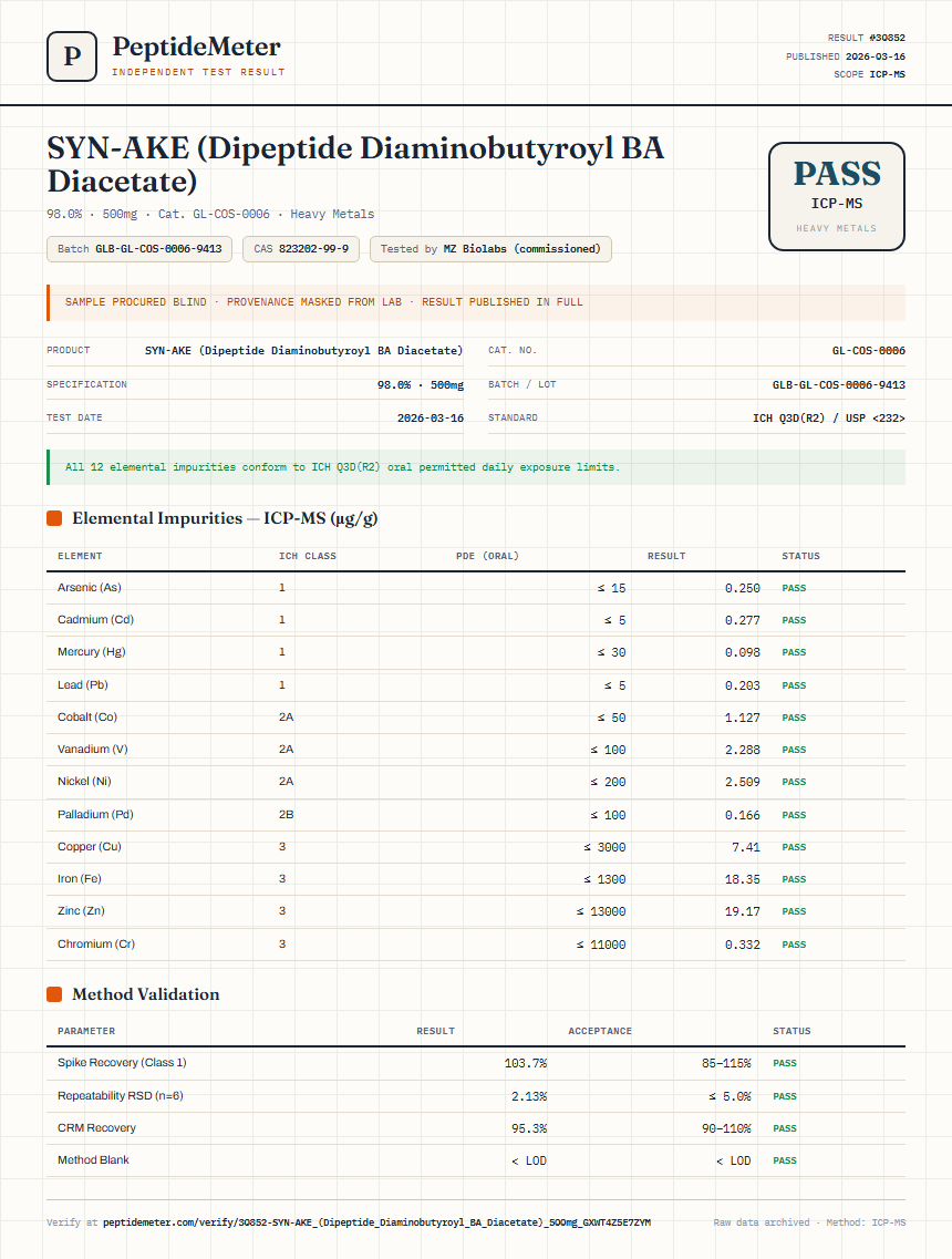 SYN-AKE (Dipeptide Diaminobutyroyl BA Diacetate) Heavy Metals report by PeptideMeter