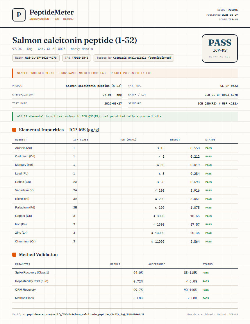 Salmon calcitonin peptide (1-32) Heavy Metals report by PeptideMeter