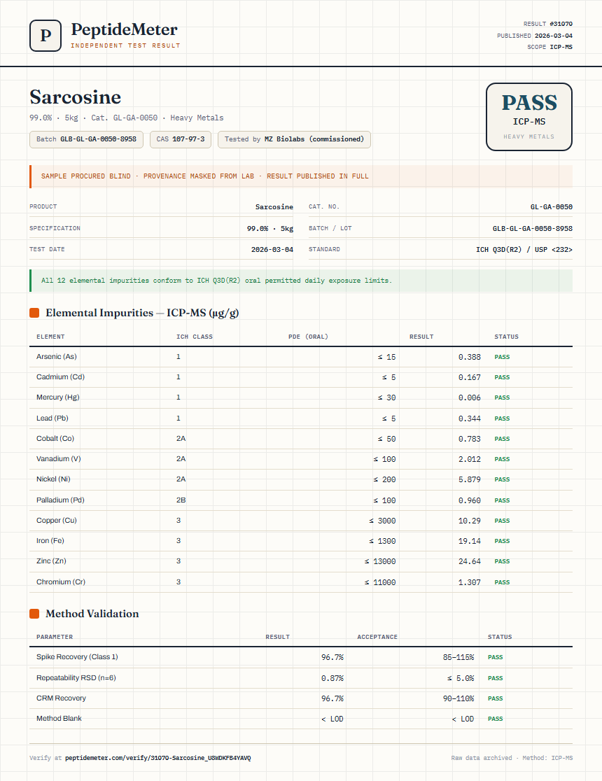 Sarcosine Heavy Metals report by PeptideMeter