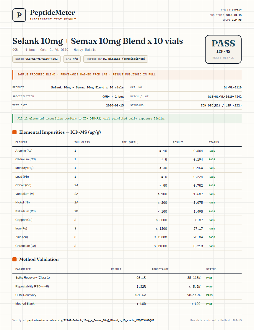 Selank 10mg + Semax 10mg Blend x 10 vials Heavy Metals report by PeptideMeter