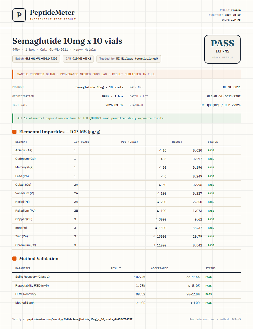 Semaglutide 10mg x 10 vials Heavy Metals report by PeptideMeter