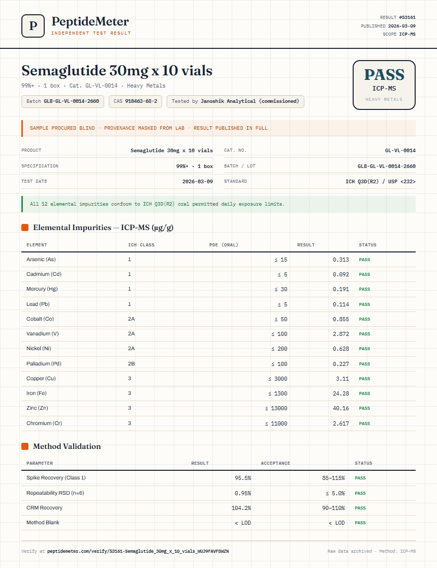 Semaglutide 30mg x 10 vials Heavy Metals report by PeptideMeter