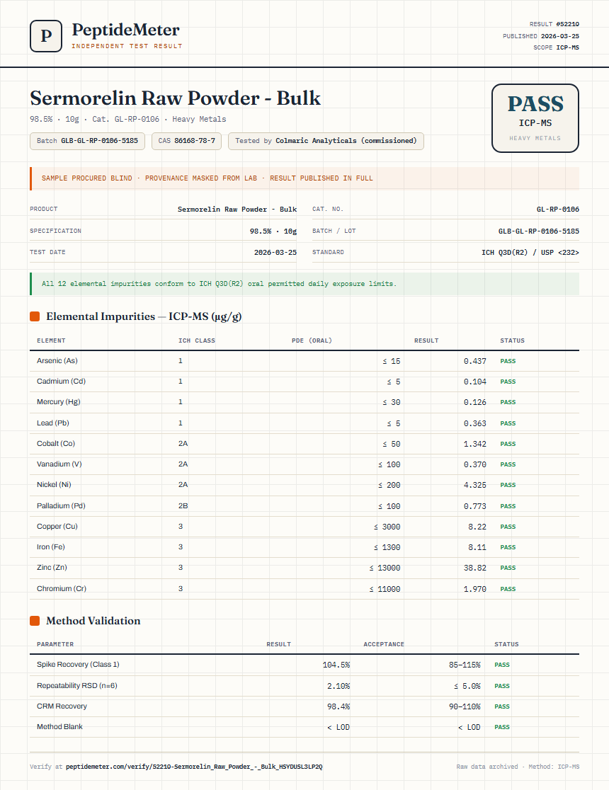 Sermorelin Raw Powder - Bulk Heavy Metals report by PeptideMeter