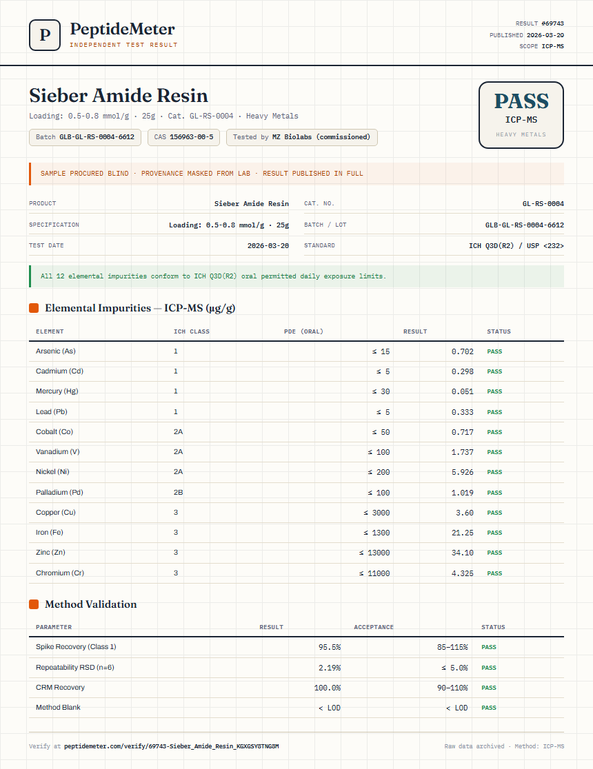 Sieber Amide Resin Heavy Metals report by PeptideMeter