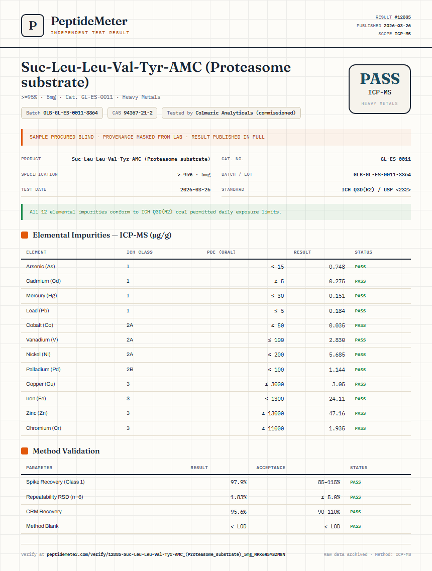 Suc-Leu-Leu-Val-Tyr-AMC (Proteasome substrate) Heavy Metals report by PeptideMeter