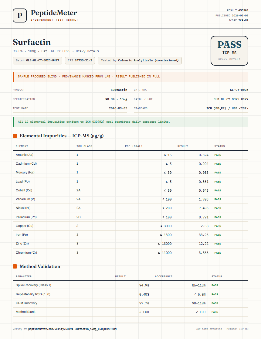 Surfactin Heavy Metals report by PeptideMeter