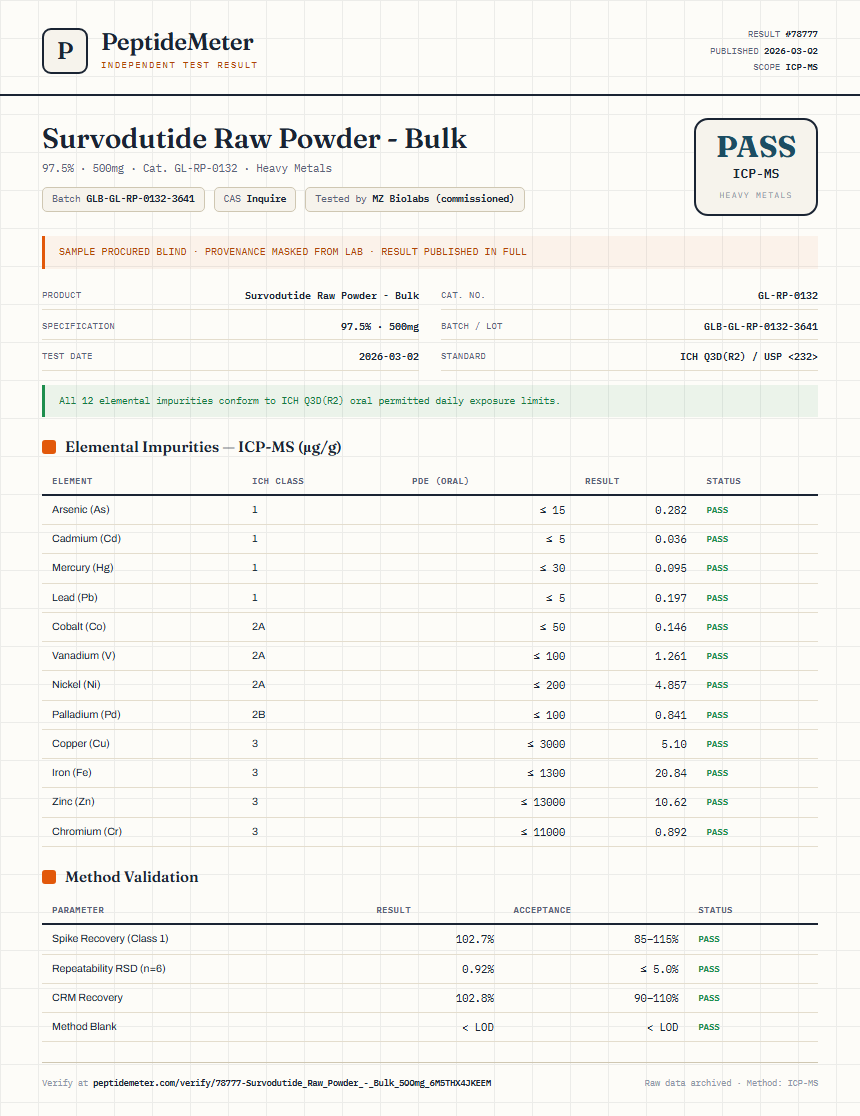 Survodutide Raw Powder - Bulk Heavy Metals report by PeptideMeter