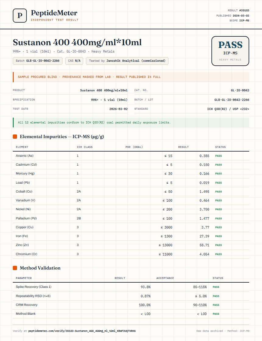 Sustanon 400 400mg/ml*10ml Heavy Metals report by PeptideMeter