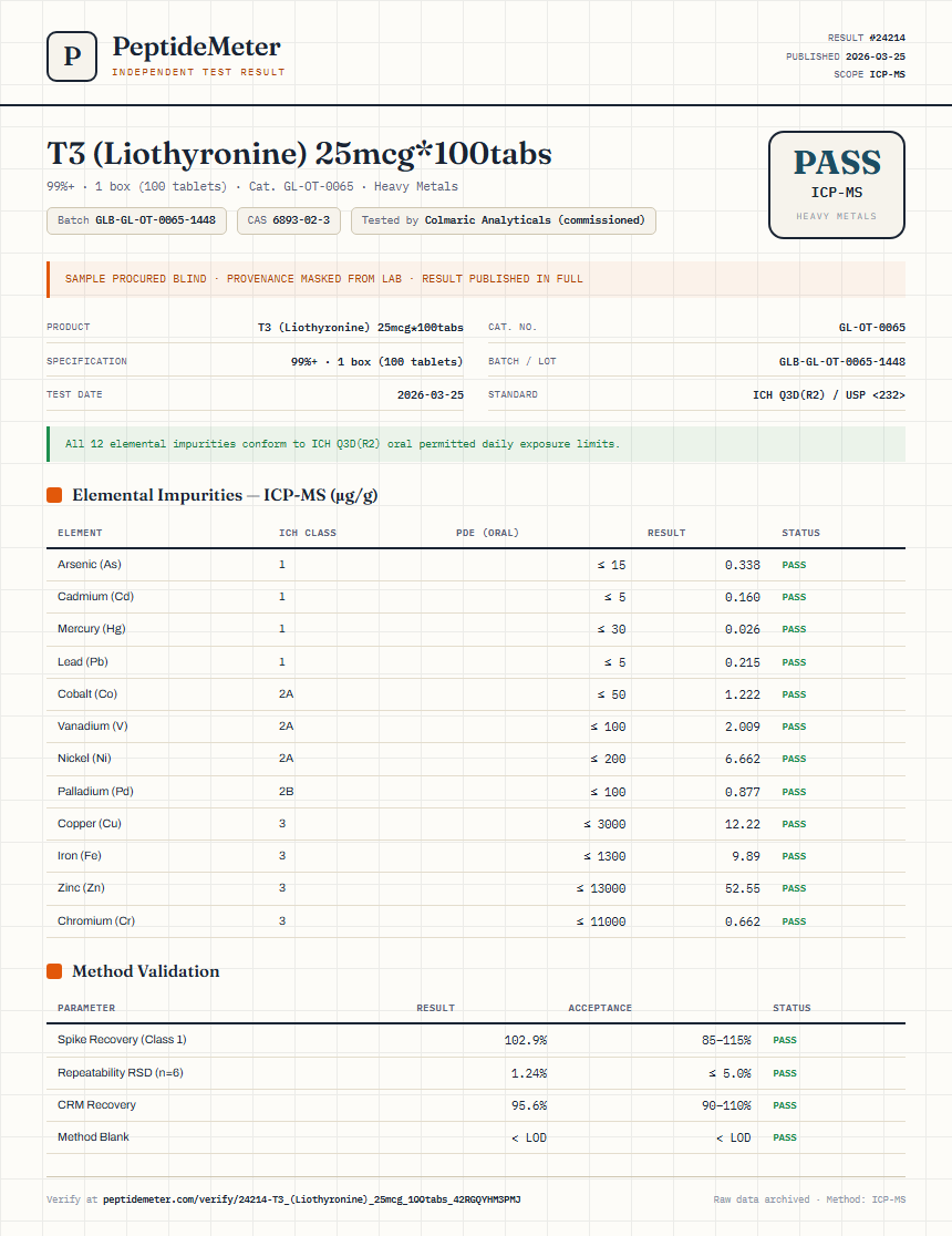 T3 (Liothyronine) 25mcg*100tabs Heavy Metals report by PeptideMeter