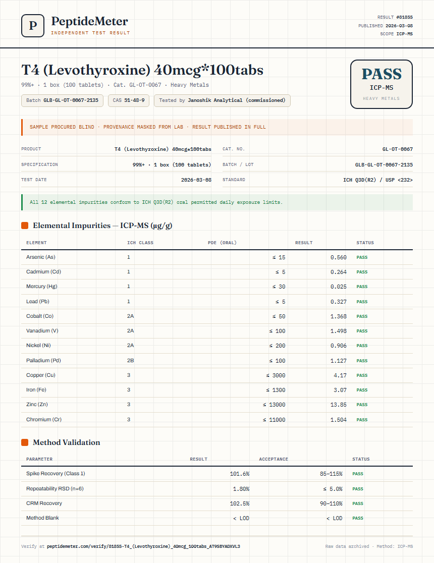 T4 (Levothyroxine) 40mcg*100tabs Heavy Metals report by PeptideMeter
