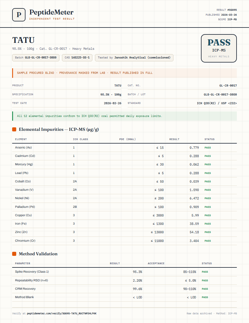 TATU Heavy Metals report by PeptideMeter