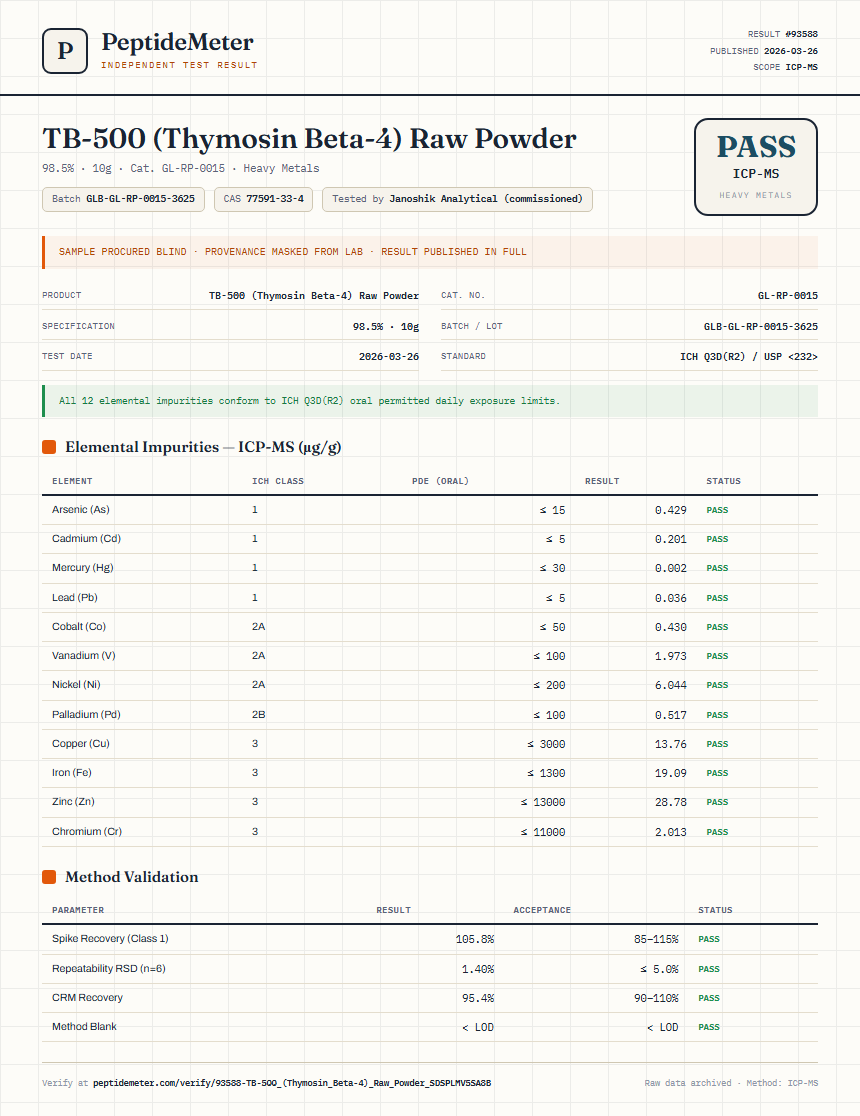TB-500 (Thymosin Beta-4) Raw Powder Heavy Metals report by PeptideMeter
