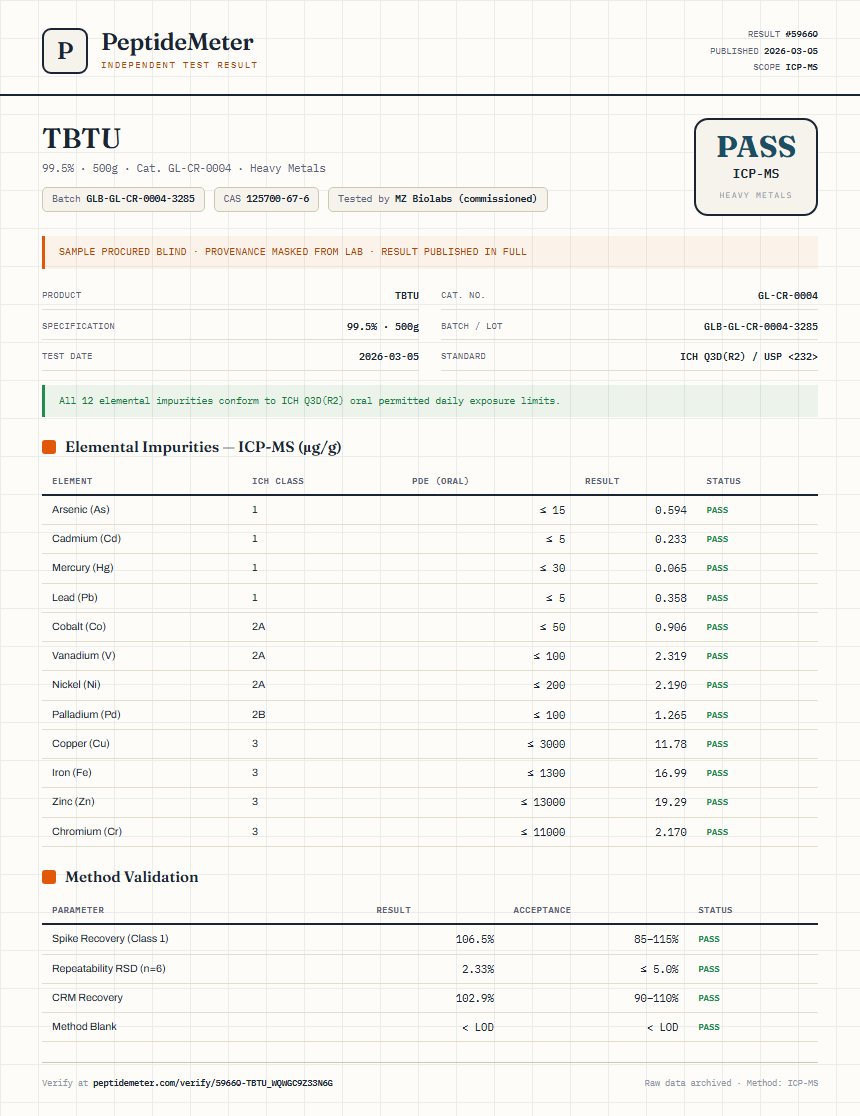TBTU Heavy Metals report by PeptideMeter