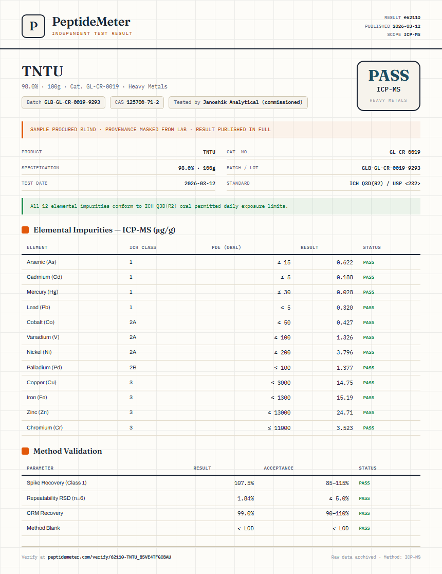 TNTU Heavy Metals report by PeptideMeter