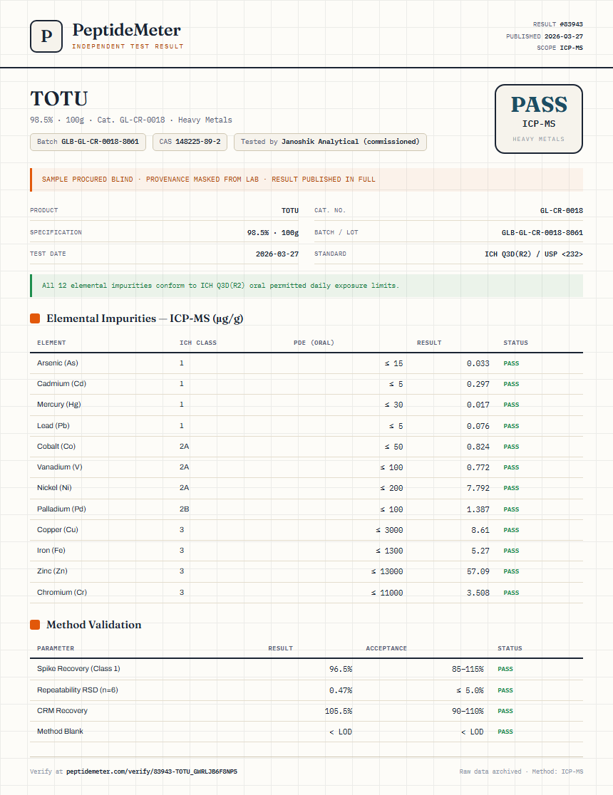 TOTU Heavy Metals report by PeptideMeter