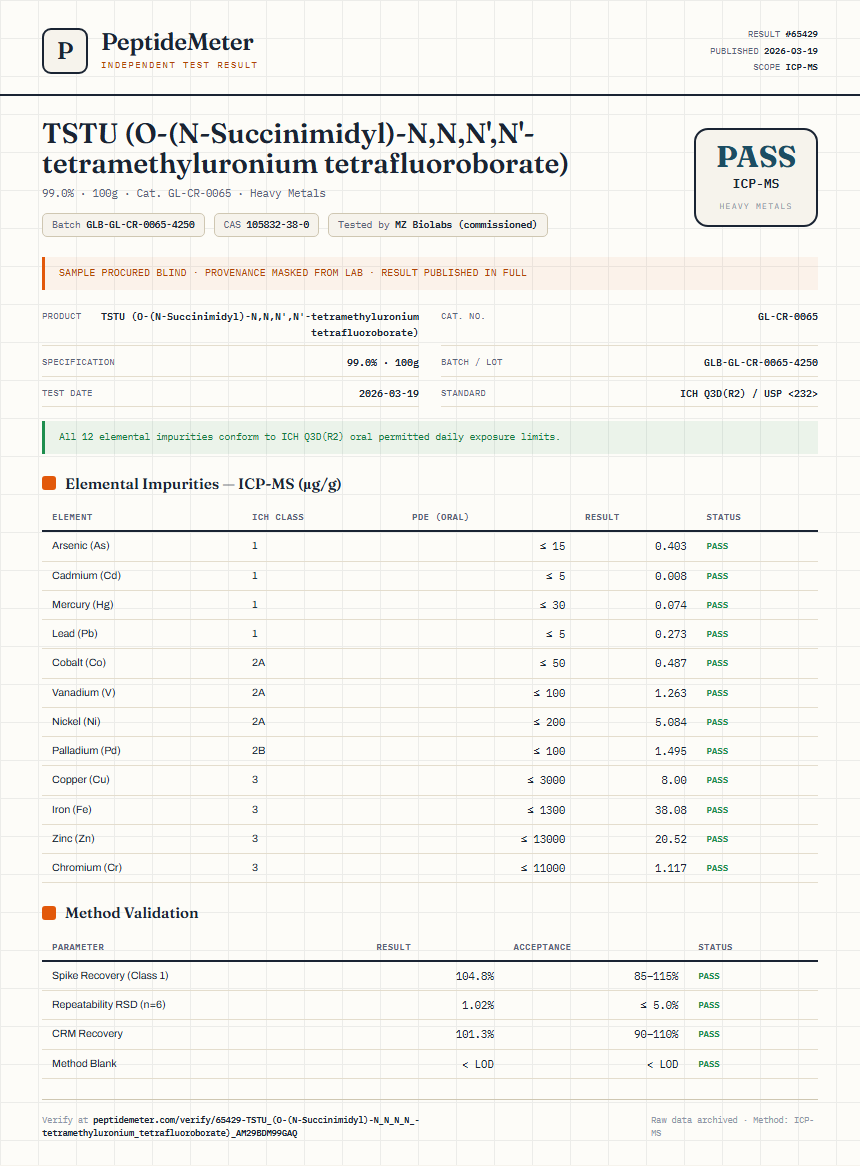 TSTU (O-(N-Succinimidyl)-N,N,N',N'-tetramethyluronium tetrafluoroborate) Heavy Metals report by PeptideMeter