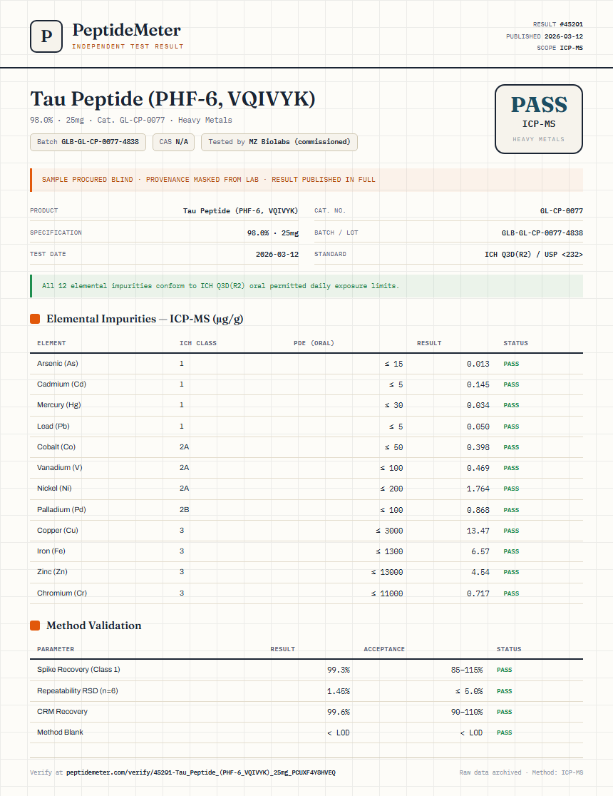 Tau Peptide (PHF-6, VQIVYK) Heavy Metals report by PeptideMeter