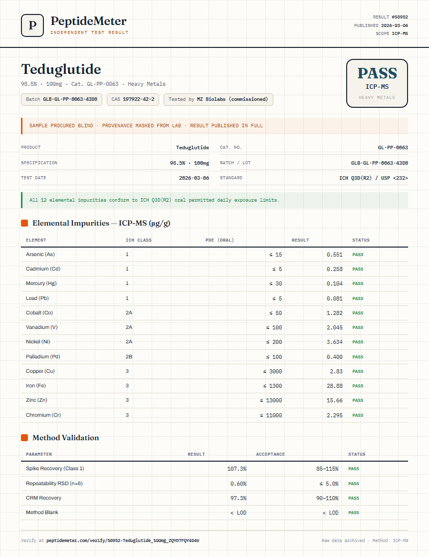 Teduglutide Heavy Metals report by PeptideMeter
