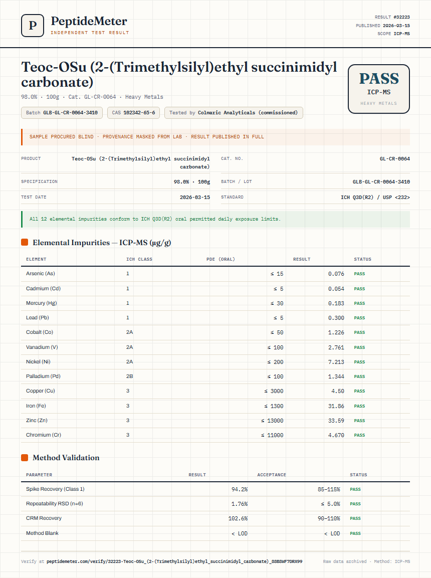 Teoc-OSu (2-(Trimethylsilyl)ethyl succinimidyl carbonate) Heavy Metals report by PeptideMeter