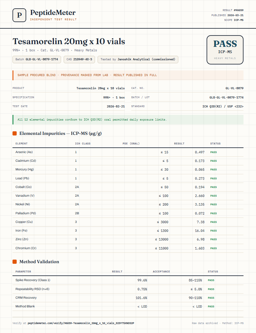 Tesamorelin 20mg x 10 vials Heavy Metals report by PeptideMeter