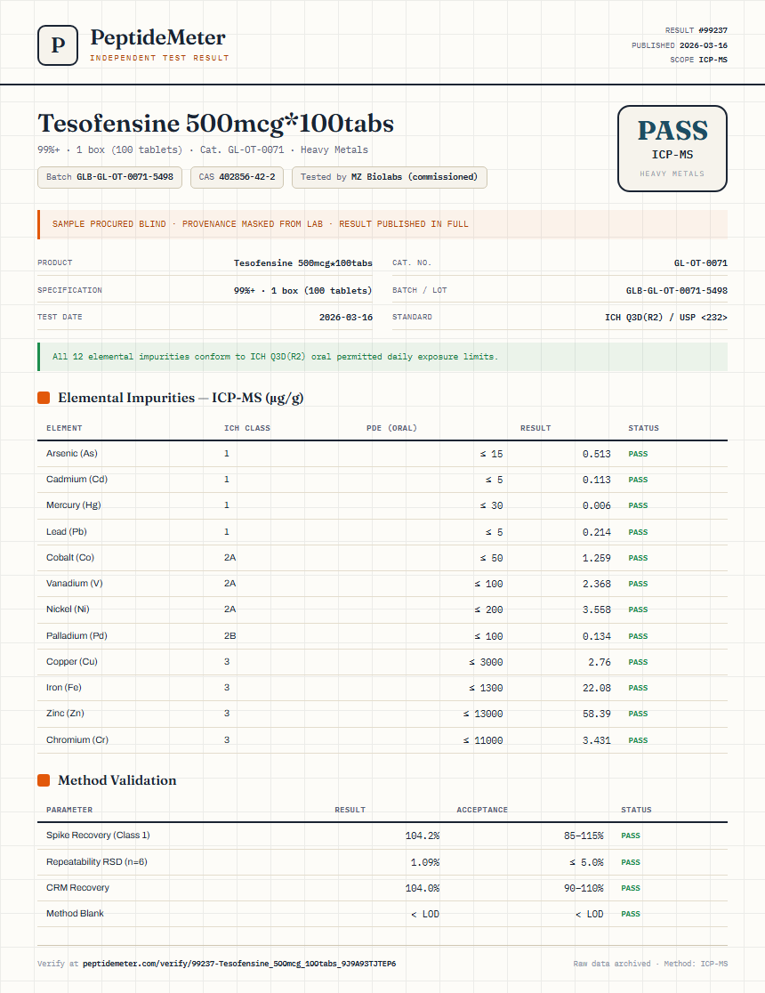 Tesofensine 500mcg*100tabs Heavy Metals report by PeptideMeter