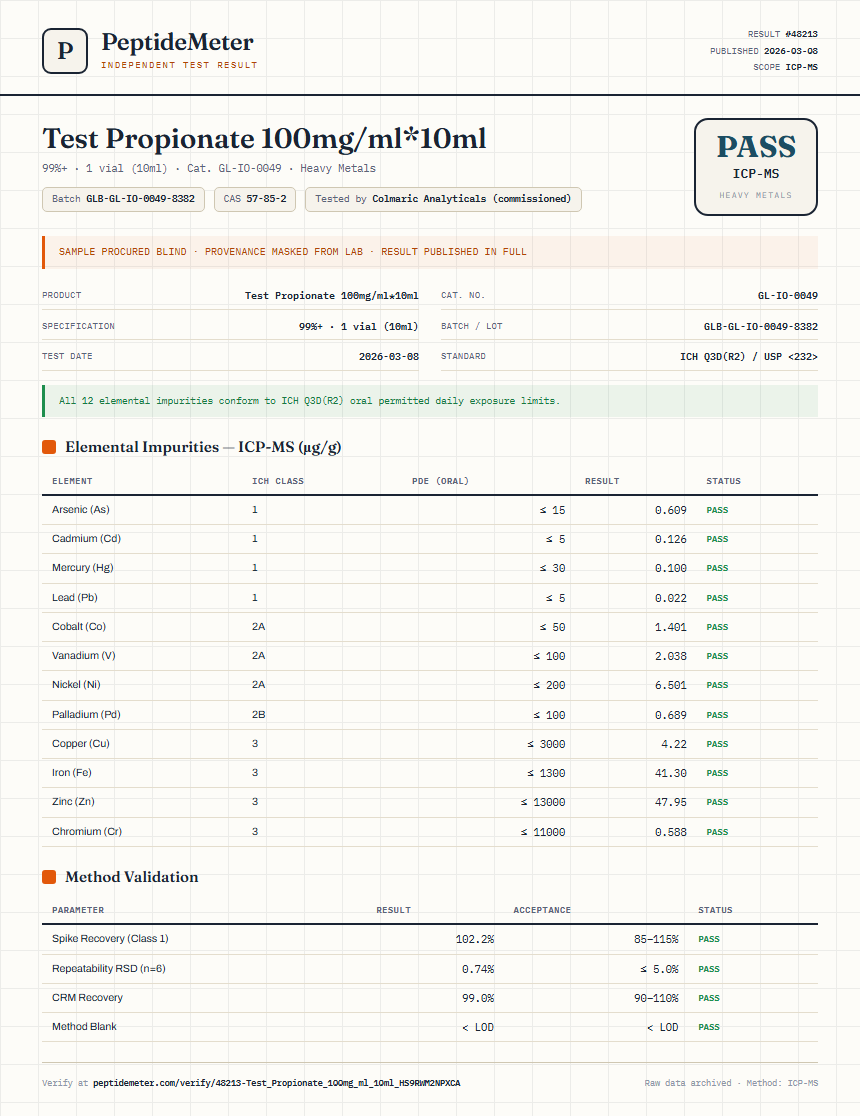 Test Propionate 100mg/ml*10ml Heavy Metals report by PeptideMeter