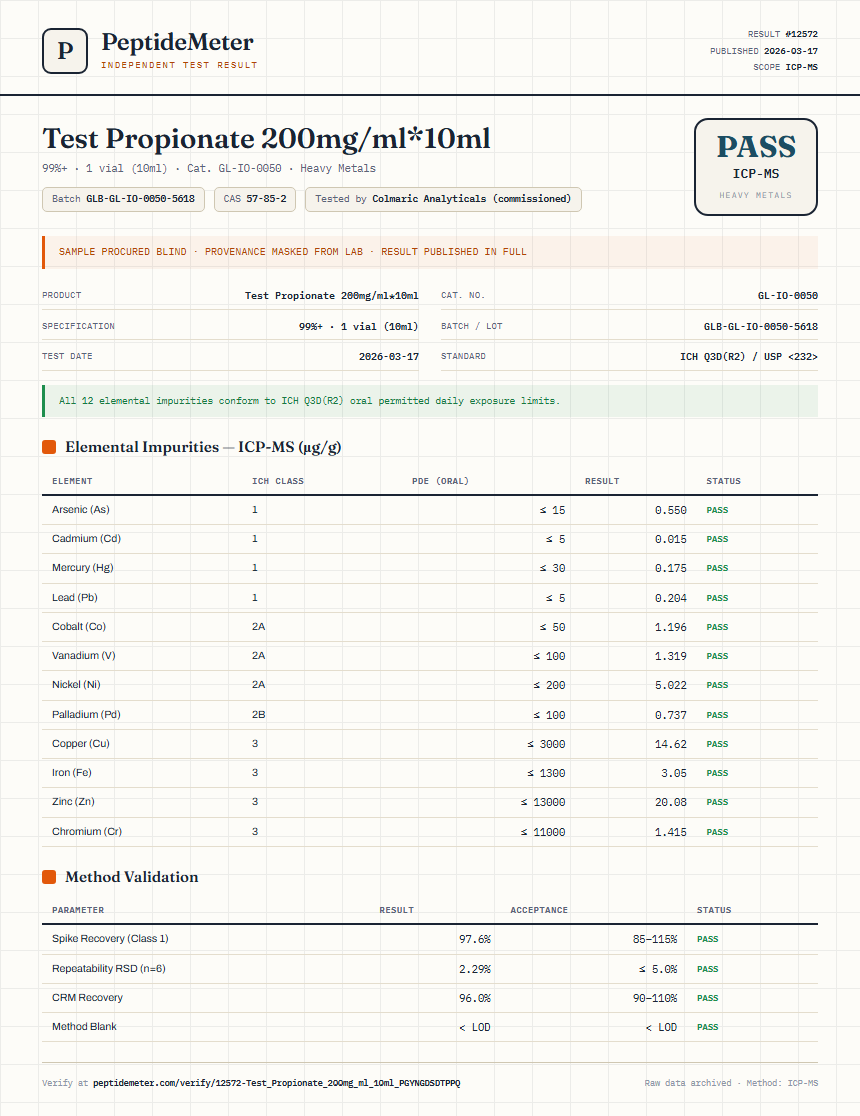 Test Propionate 200mg/ml*10ml Heavy Metals report by PeptideMeter