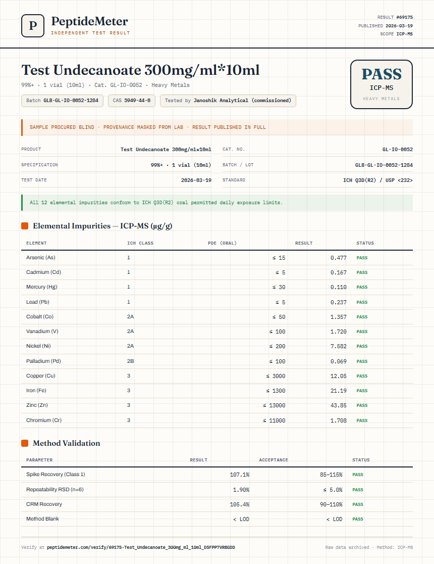 Test Undecanoate 300mg/ml*10ml Heavy Metals report by PeptideMeter